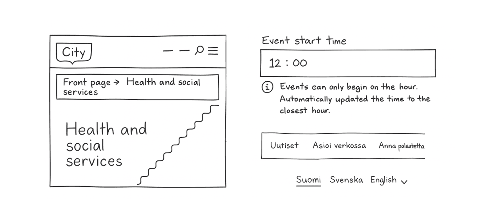Low-fidelity wireframes showing frontpage layout and information architecture