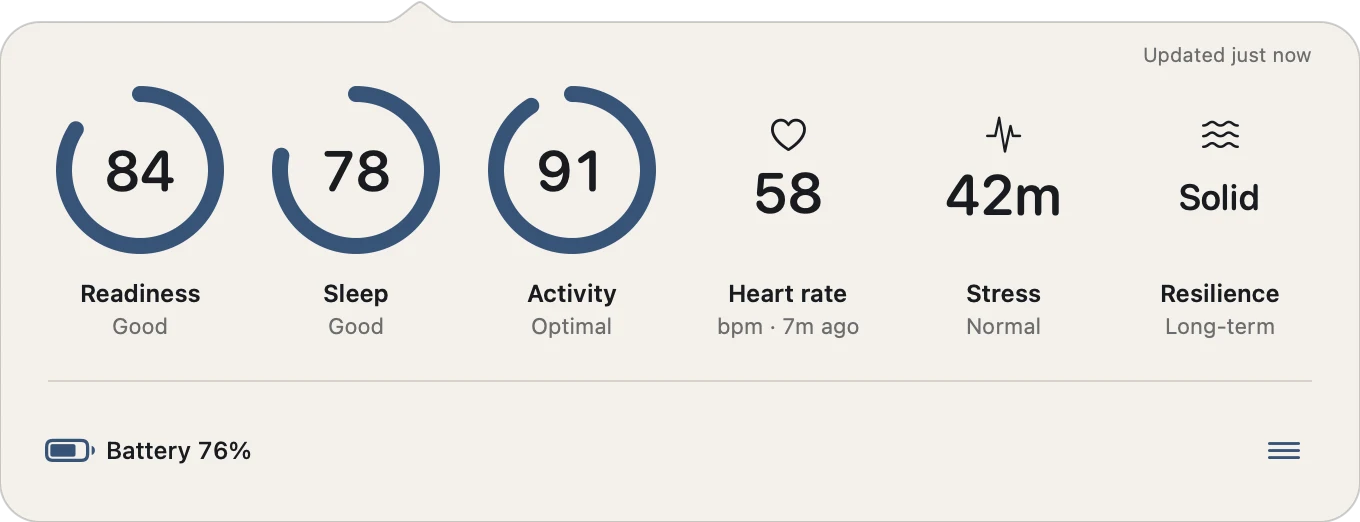 Ring Stats popover with Readiness, Sleep and Activity score rings, Heart rate, Stress, Resilience and ring battery