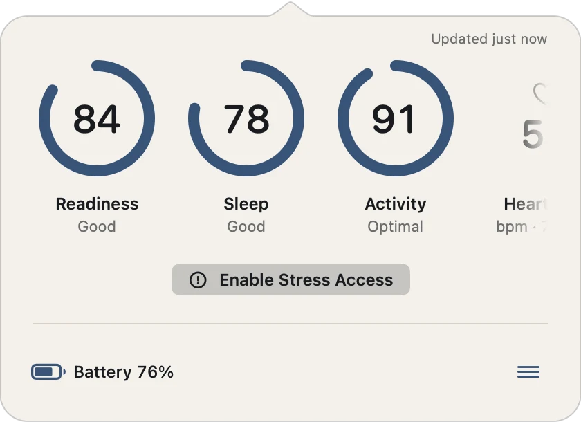 Missing permission: an Enable Stress Access button below the metric strip