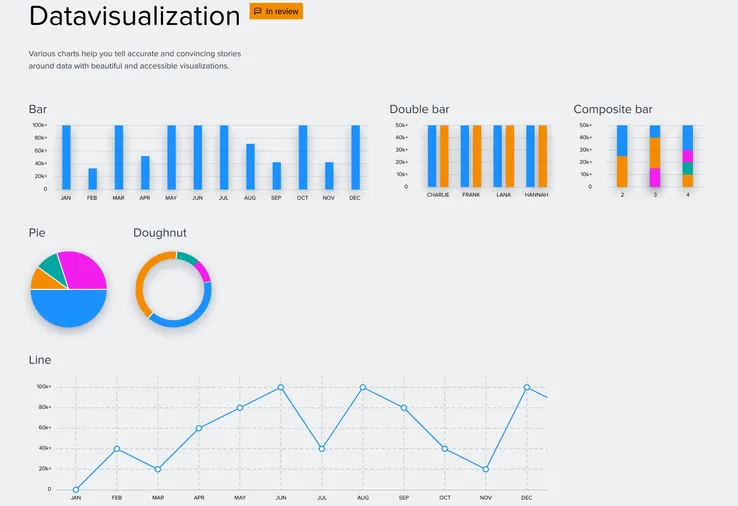 Data visualization charts and graphs for analytics dashboards
