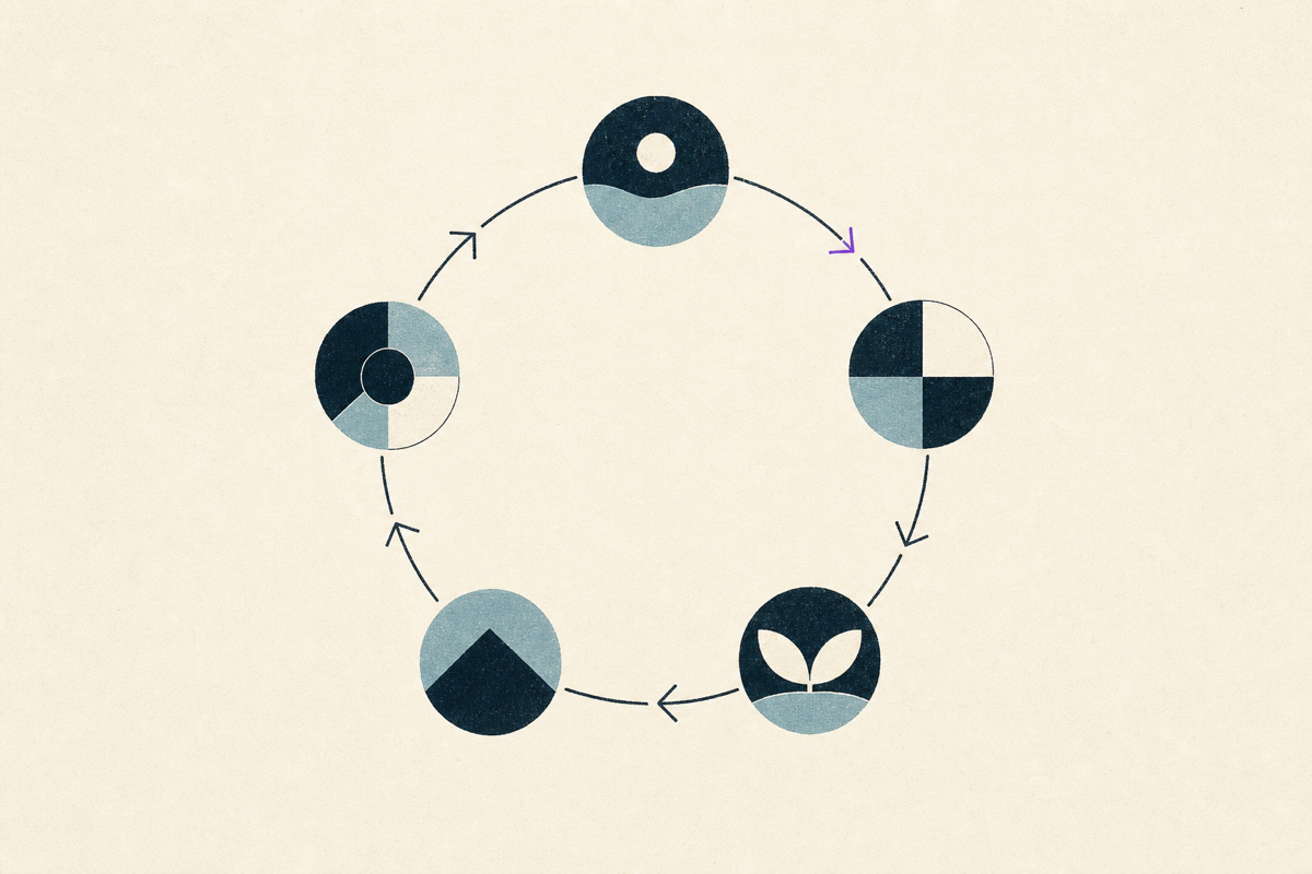 Agentic operating loop: intent, rules, output, evidence, and better rules.