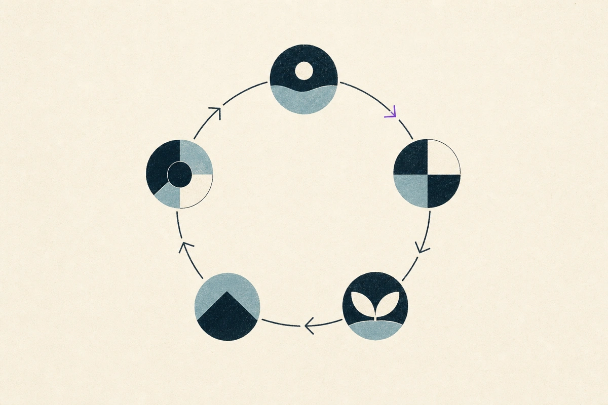 Agentic operating loop: intent, rules, output, evidence and better rules.