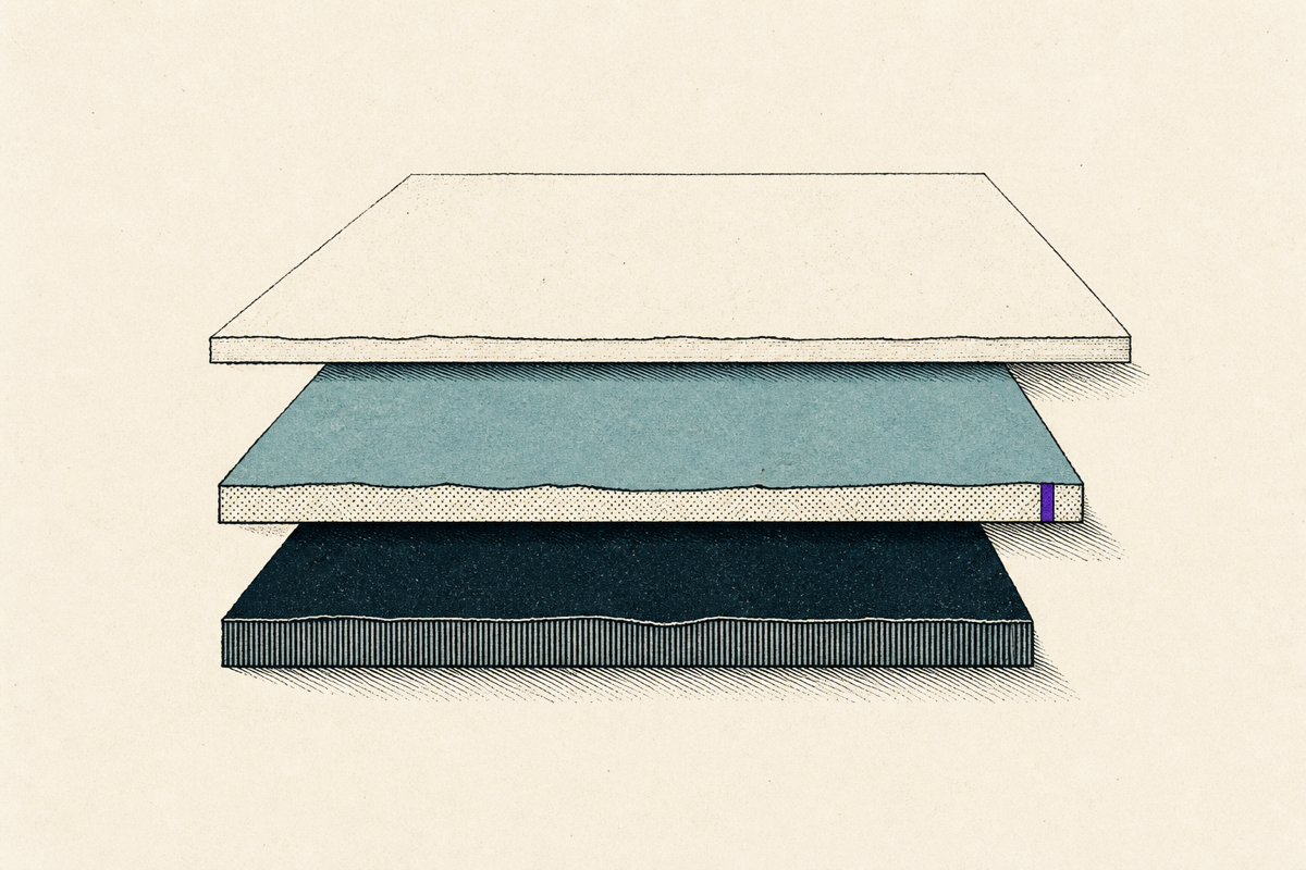 Three layers: tools workspace, harness boundaries, and skill playbooks.